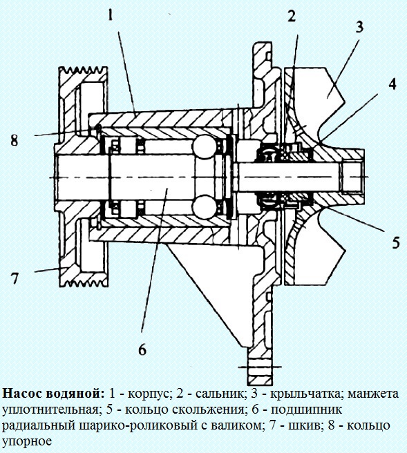 Конструкция системы охлаждения двигателя KAMA3-740.50-360, KAMA3-740.51-320