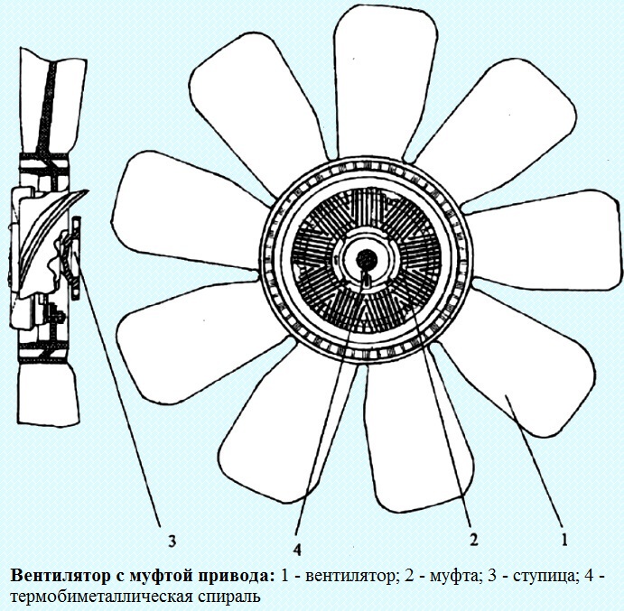 Diseño del sistema de refrigeración del motor KAMA3-740.50-360, KAMA3-740.51-320