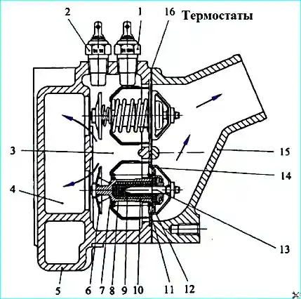 Схема роботи термостатів