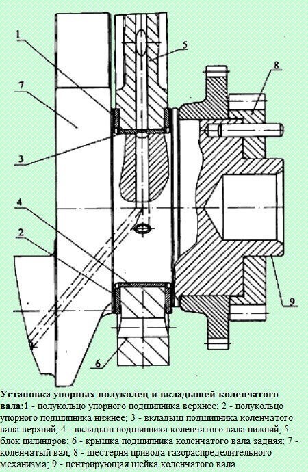 Конструкция кривошипно-шатунного механизма двигателей KAMA3-740.50-360, KAMA3-740.51-320