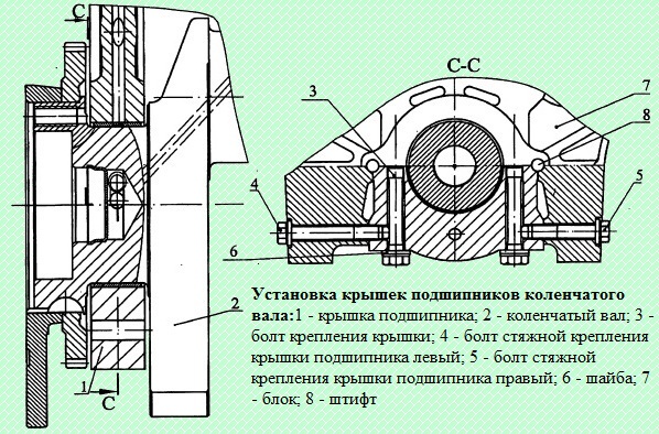 Конструкция кривошипно-шатунного механизма двигателей KAMA3-740.50-360, KAMA3-740.51-320