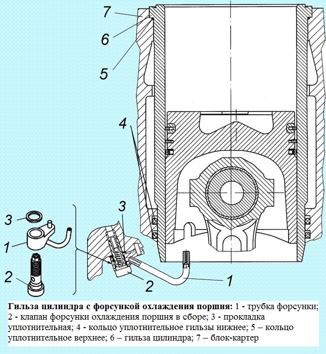 Блок цилиндров и привод агрегатов двигателя KAMA3-740.50-360, KAMA3-740.51-320
