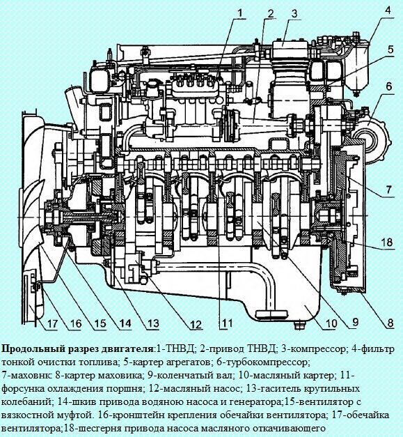 Key data for KAMA3-740.50-360, KAMA3-740.51-320 engines