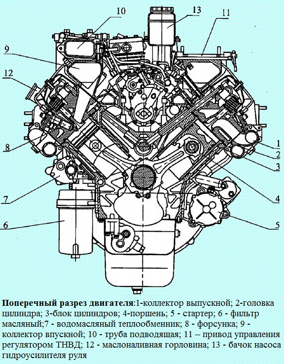 Основні дані двигунів KA -740.50-360, KAMA3-740.51-320