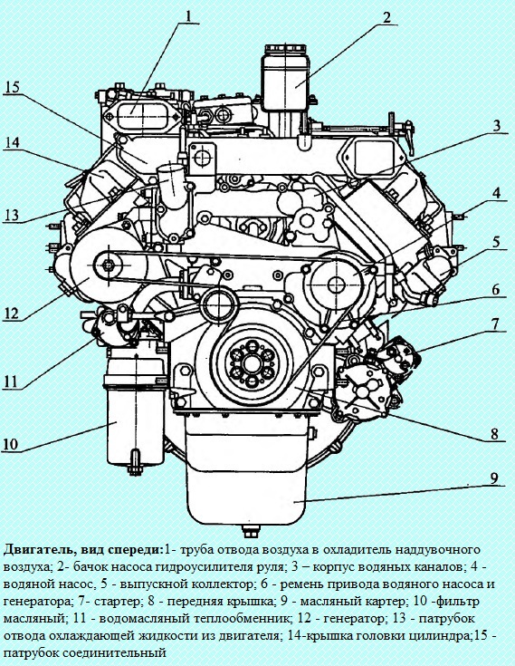 Datos principales de los motores KAMA3-740.50-360, KAMA3-740.51-320