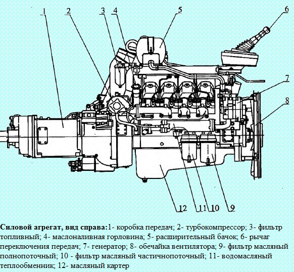  Datos básicos de los motores KAMA3-740.50-360, KAMA3-740.51-320