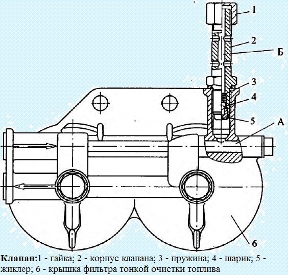 Diseño de suministro de combustible a diesel KAMA3- 740.50-360, KAMA3-740.51-320