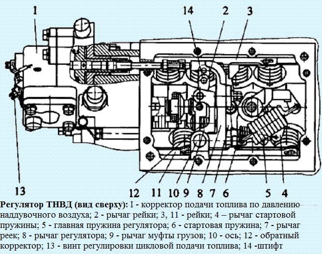 Diseño de suministro de combustible a diesel KAMA3-740.50-360, KAMA3-740.51-320