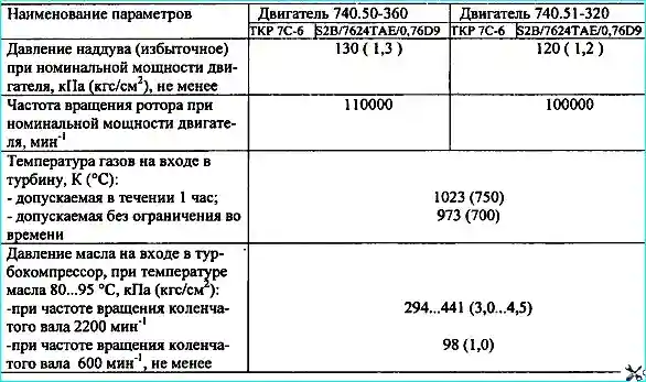 Technical characteristics of turbochargers