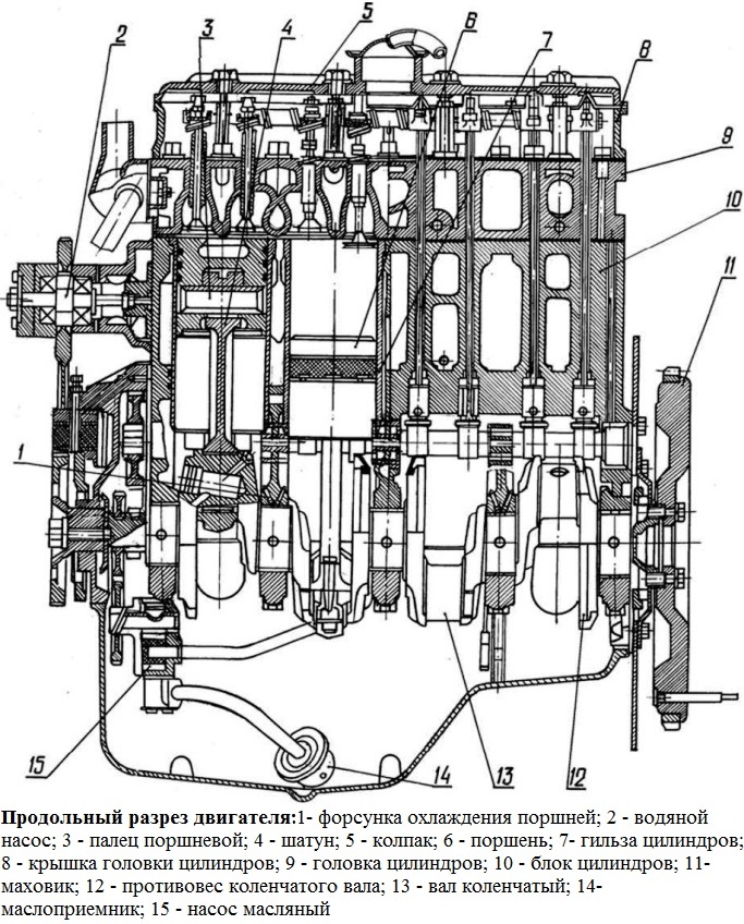 Характеристики и неисправности двигателя Д-245.7Е3 / Д-245.9Е3 