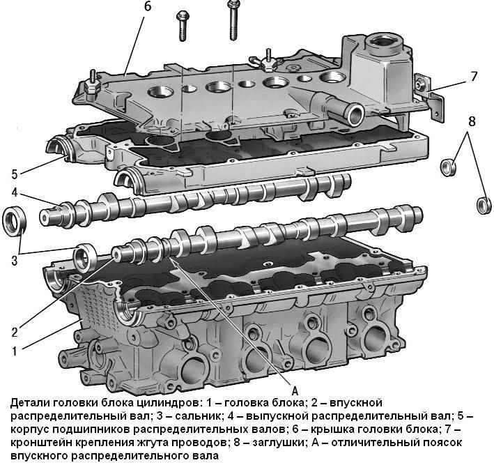 Детали головки блока цилиндров ВАЗ-21112