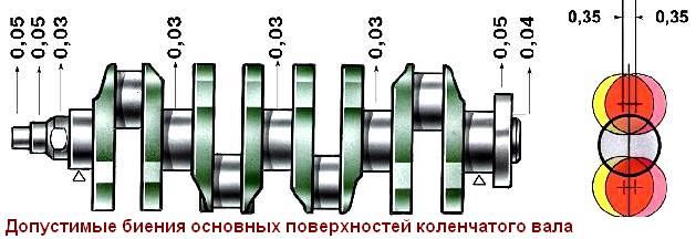 Дефектация деталей двигателя ВАЗ-2112
