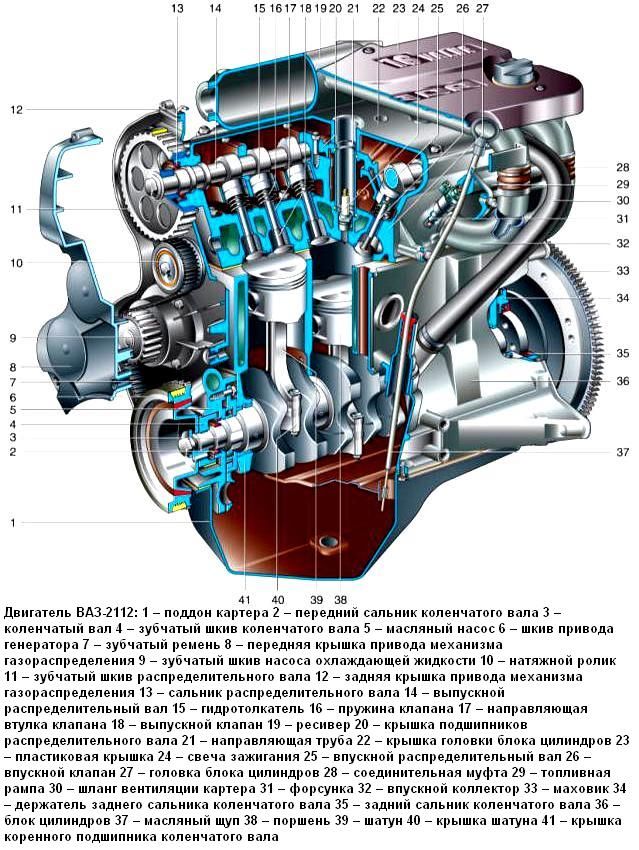 Конструкция двигателя ВАЗ-2112