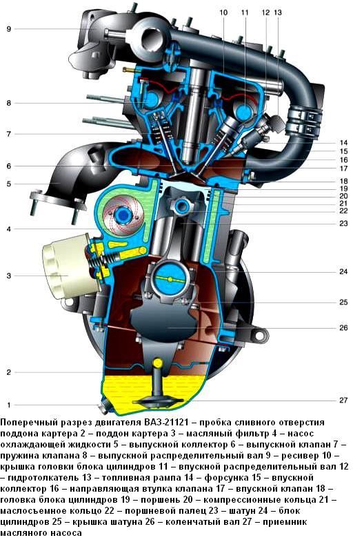 Конструкция двигателя ВАЗ-2112
