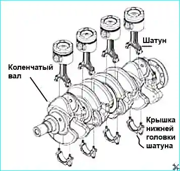Снятие коленчатого вала