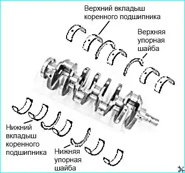 Установка коленчатого вала