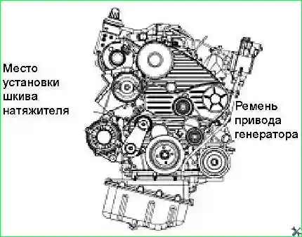 Установка приводного ремня