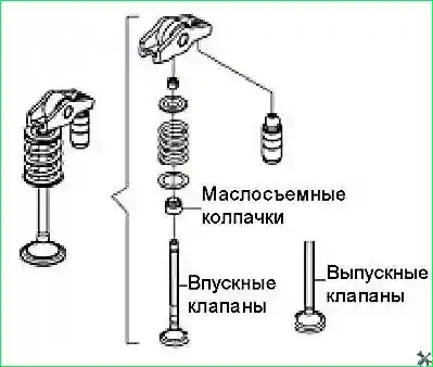 Снятие клапанов, маслосъемных колпачков