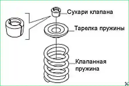 Снятие сухарей клапанов и клапанных пружин