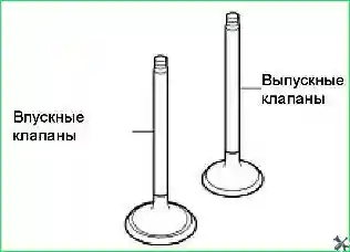 Проверка клапанов
