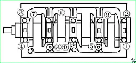 Последовательность выворачивания болтов крепления блока цилиндров