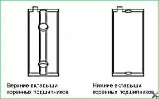 Верхние и нижние вкладыши коренных подшипников