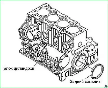 Замена заднего сальника коленчатого вала