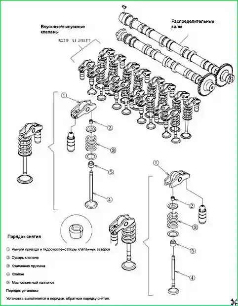 Последовательность снятия деталей ГБЦ
