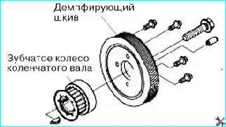Снятие переднего сальника коленчатого вала