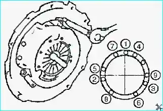 Установка заднего сальника коленчатого вала