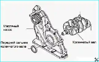Снятие переднего сальника коленчатого вала