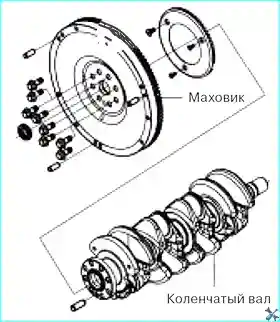 Снятие заднего сальника коленчатого вала