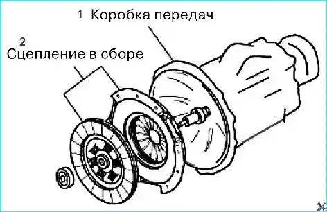 Снятие заднего сальника коленчатого вала