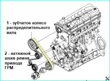 Установка переднего сальника коленчатого вала