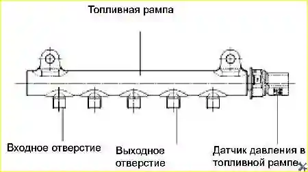 Топливная рампа DELPHI