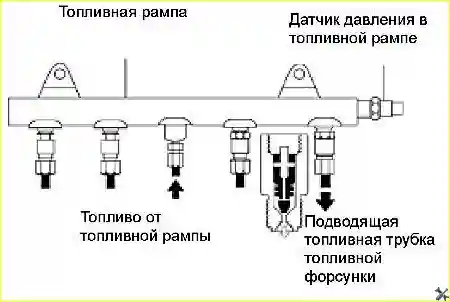 Топливная рампа BOSCH