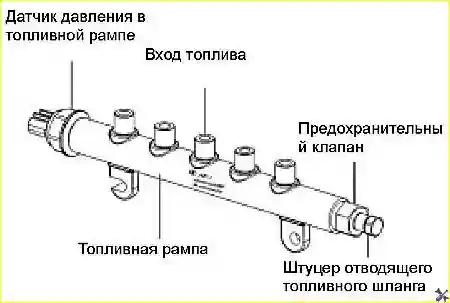 Топливная рампа системы впрыска XINFENG
