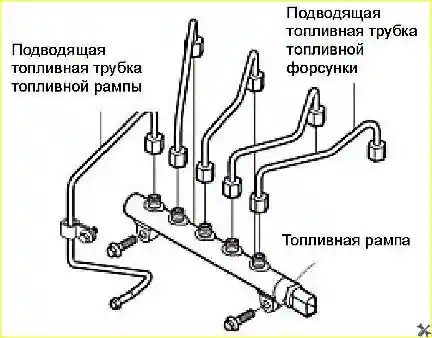Установка топливной рампы