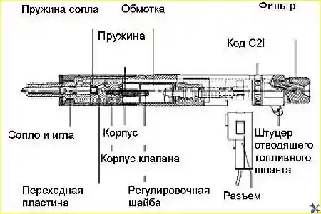 Топливная форсунка DFI1.5 (с системой впрыска DELPHI Common Rail)