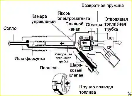 Топливная форсунка CRI2.0