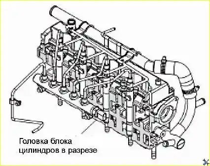 Установка топливных форсунок