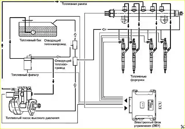 Компоновка систем впрыска XINFENG