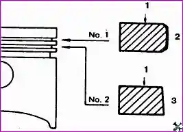 Сечение поршневых колец