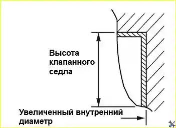 Проверка и замена седла клапана