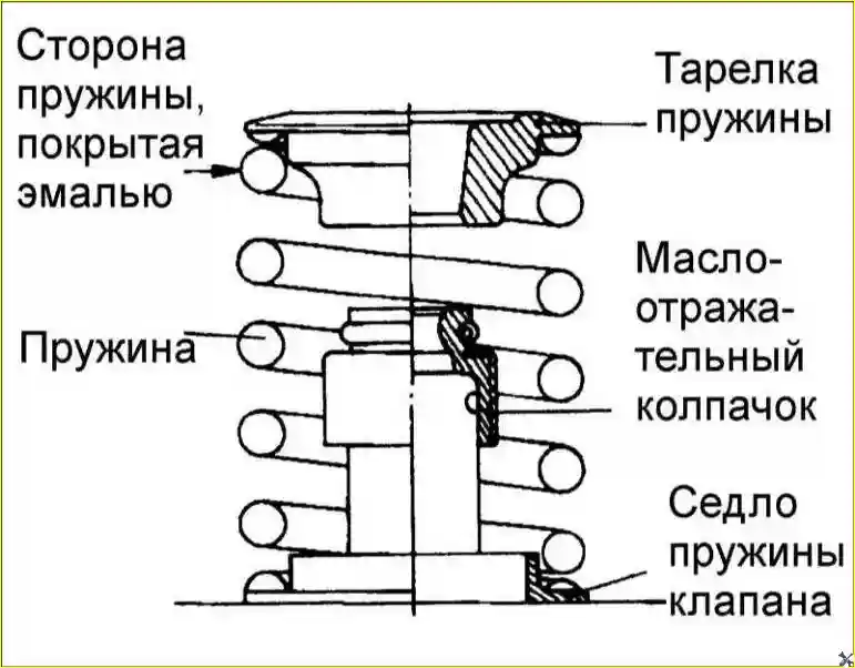 Установка пружины клапана