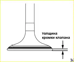 Проверка толщины кромки клапана