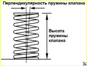 Проверка пружины клапана