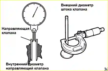 Проверка клапана