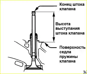 Проверка клапана и седла клапана