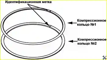 Установка поршневых колец